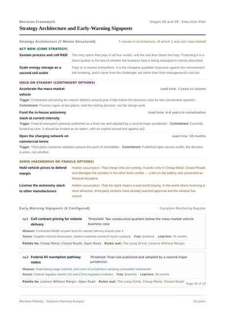 Report page — Strategy architecture and signposts